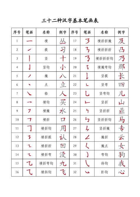 24筆畫的字|笔画24画的字